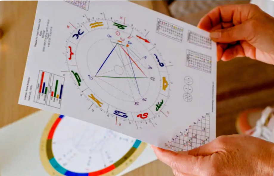 Galeria Private Astrology Reading Workshop 4