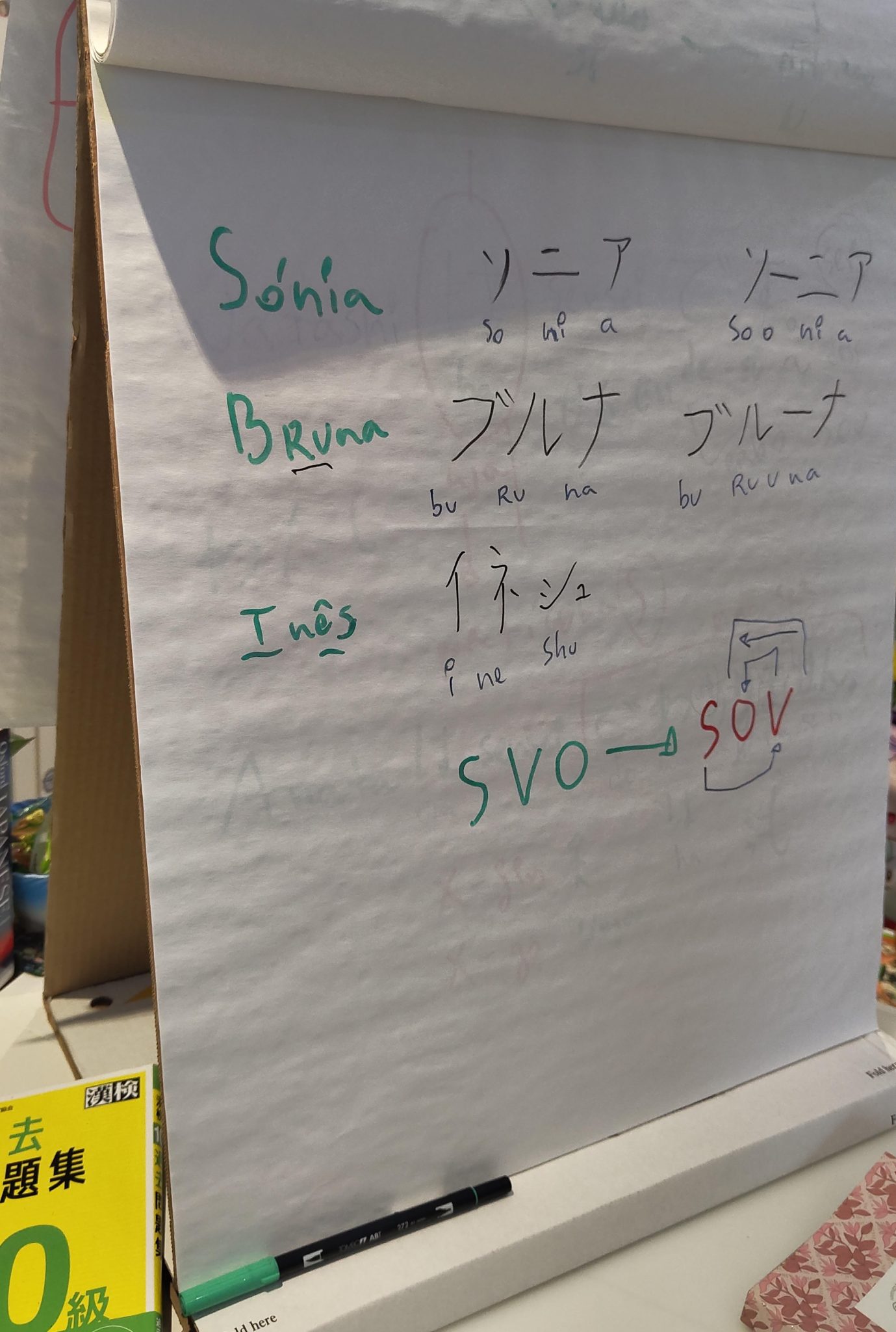 Galeria Introduction to the Japanese Language and Culture Workshop 3